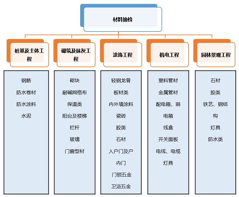 材料专项评估.jpg