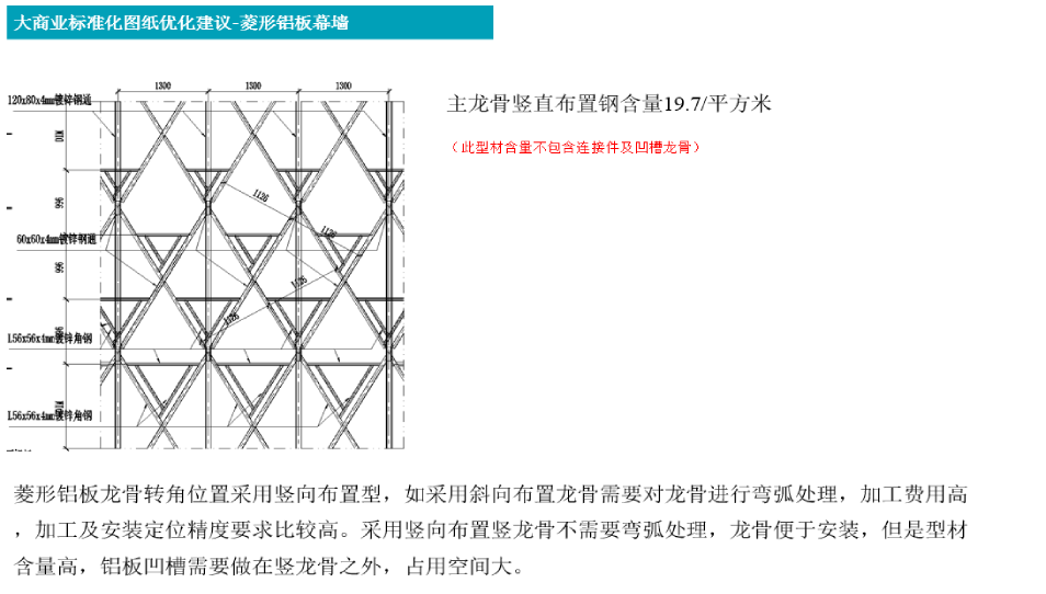 标准化.png